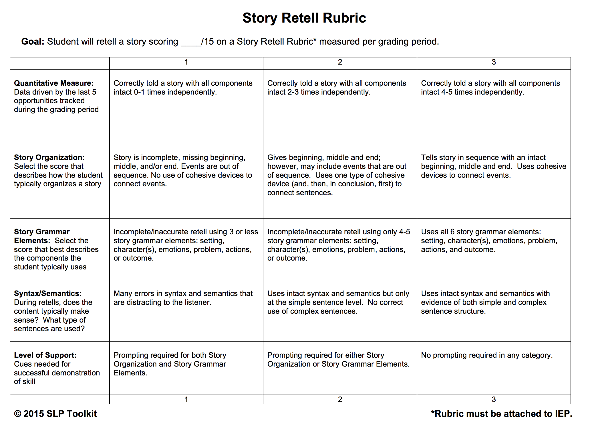 Using Rubrics For Progress Monitoring Slp Toolkit